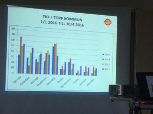 polisensstatistik